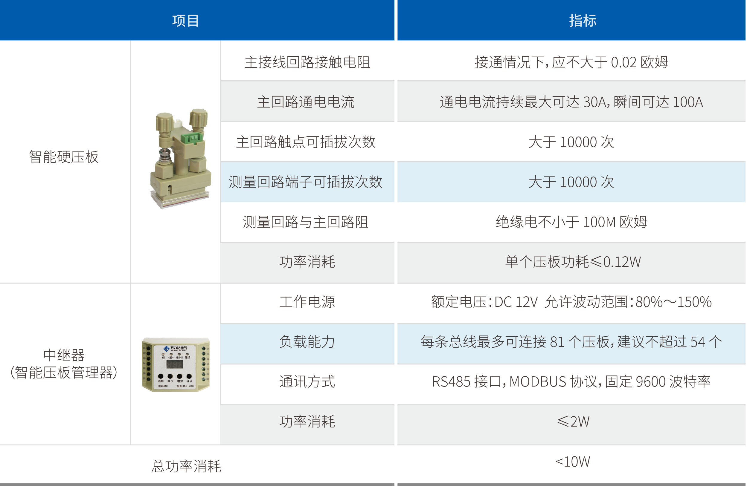 亿万先生MR(中国)首页官网