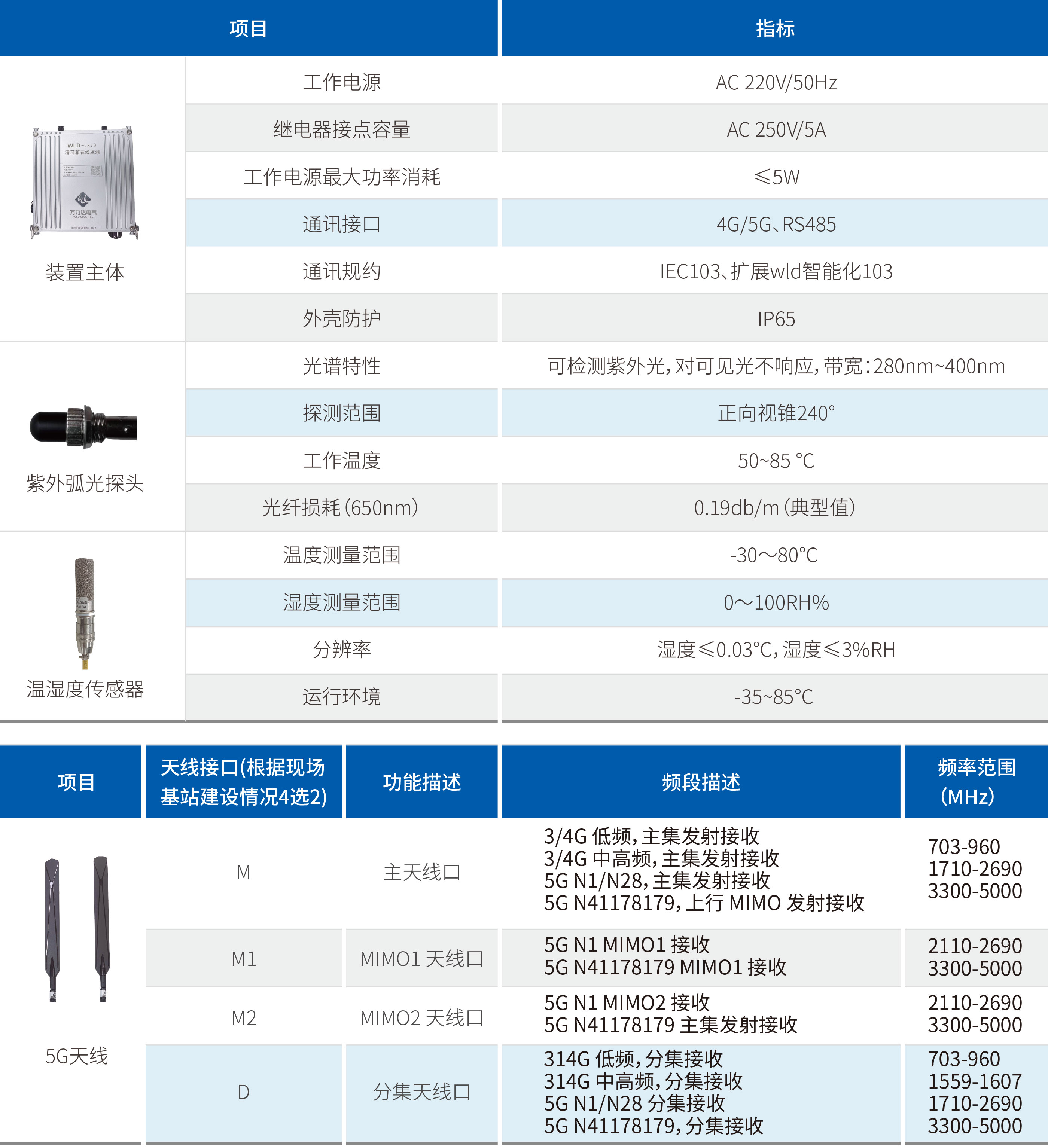 亿万先生MR(中国)首页官网