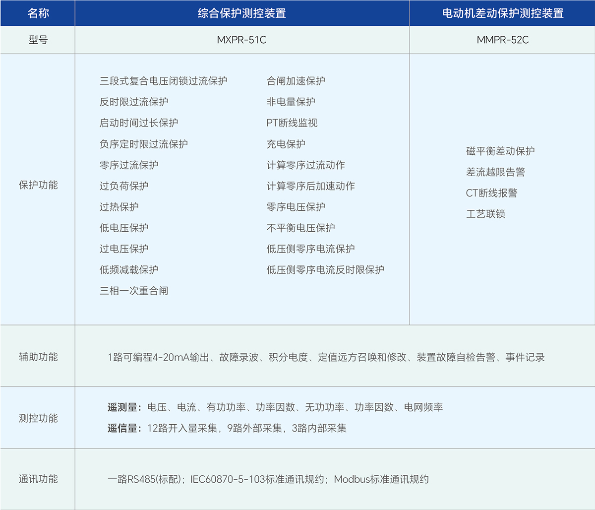 亿万先生MR(中国)首页官网