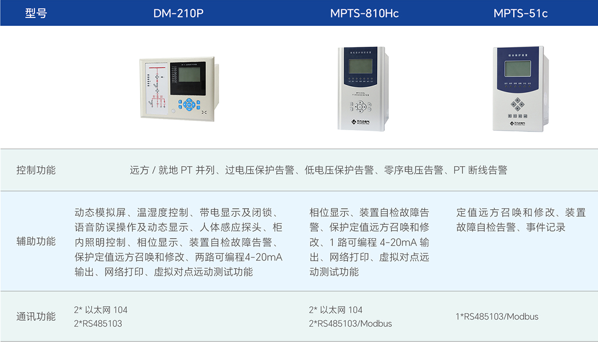 亿万先生MR(中国)首页官网
