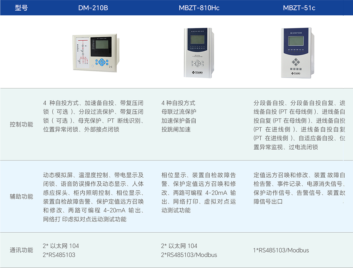 亿万先生MR(中国)首页官网